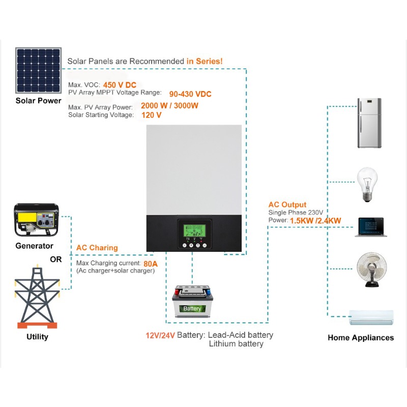 【2026】3kVA 2.4kW System Bez Ba – Power Inverter recenzja i cena