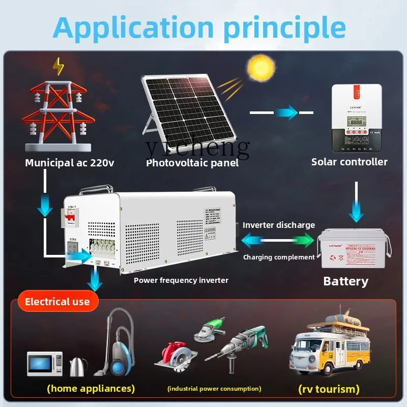 Inwerter sinusoidalny C12 do z – Power Inverter recenzja i cena