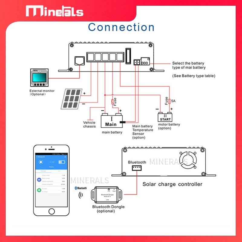 MPPT5012 12V/24V 12A Inteligen – Charge Controller Solar recenzja i cena