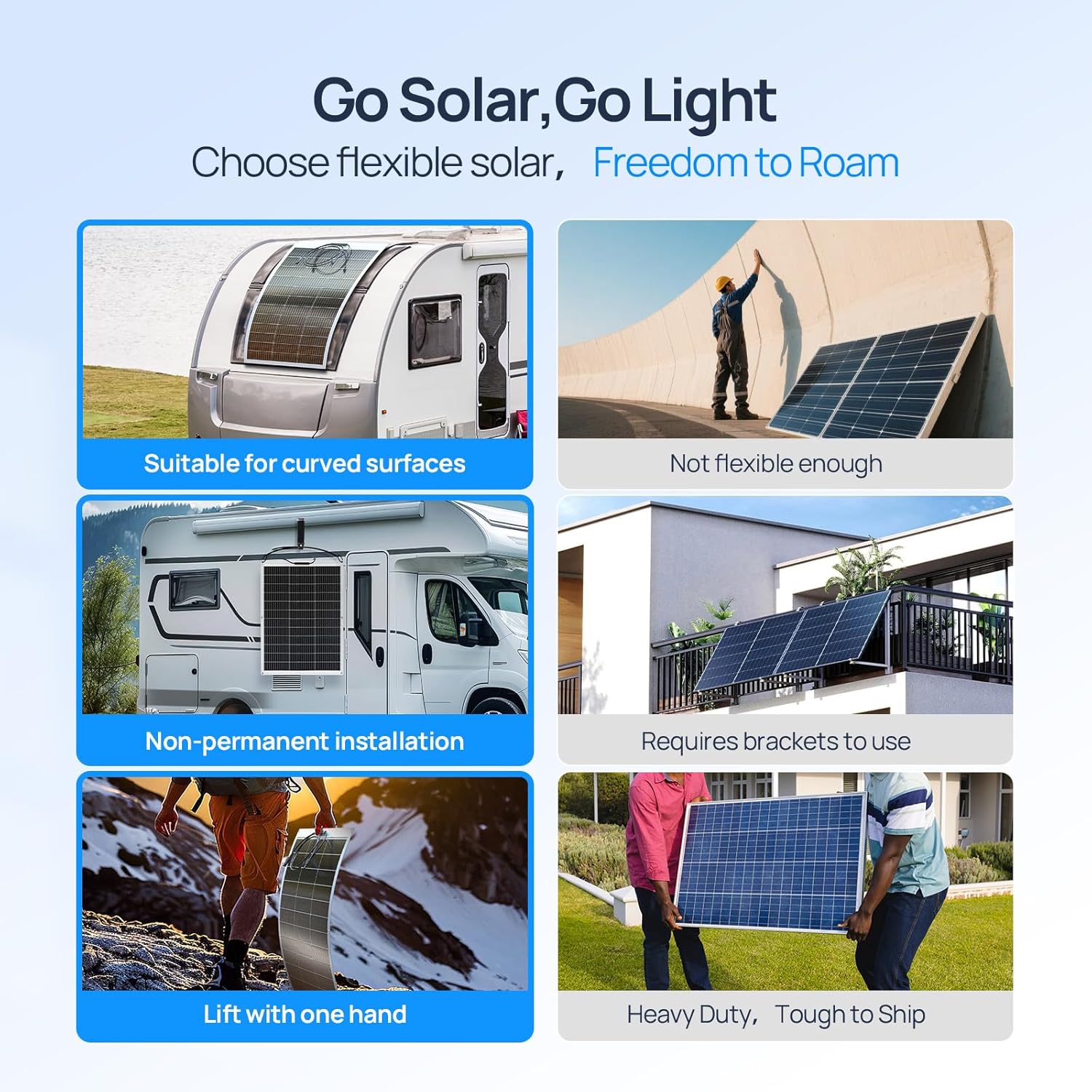 ECO-WORTHY 130 Watowe Elastycz – Solar Panel 200W recenzja i cena