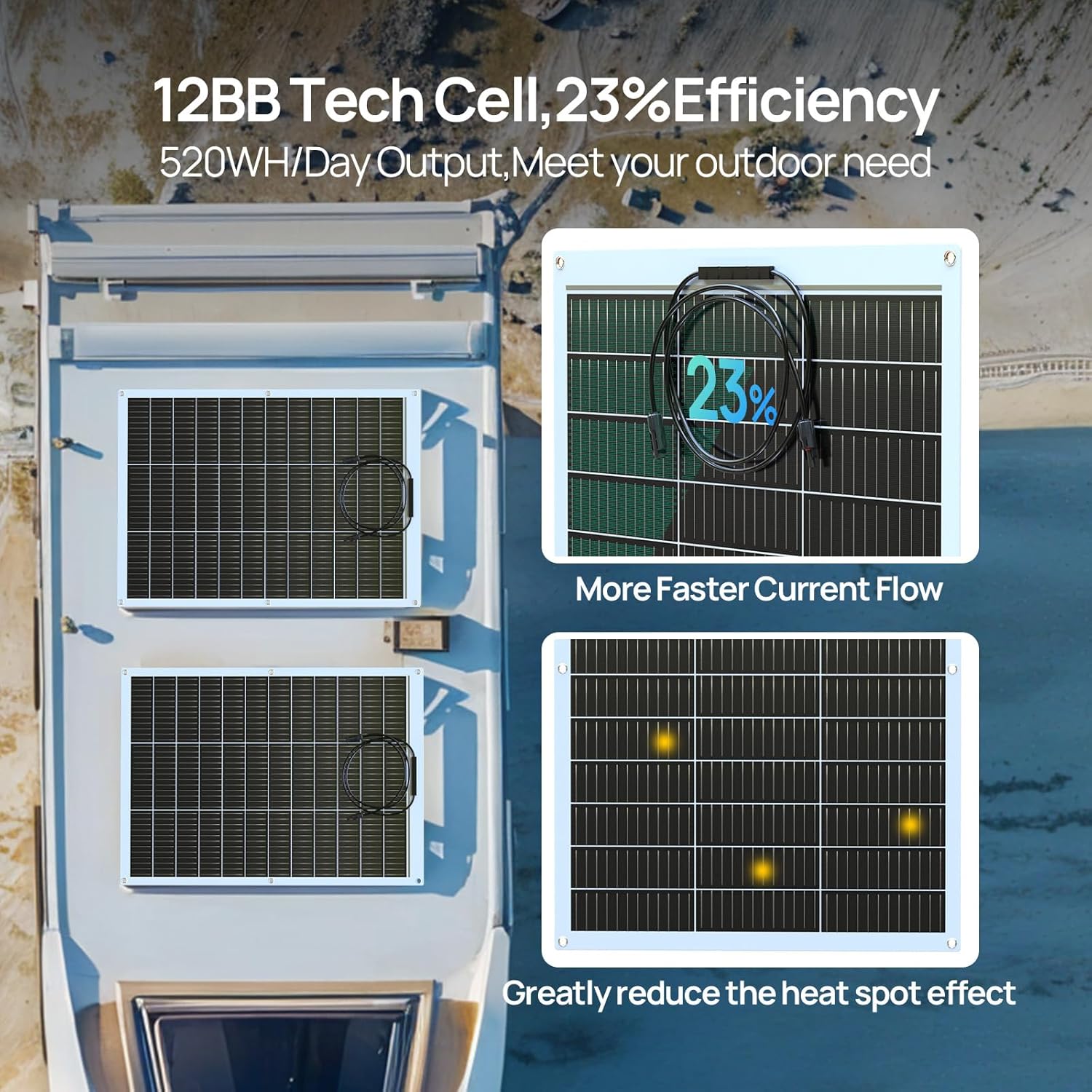 ECO-WORTHY 130 Watowe Elastycz – Solar Panel 200W recenzja i cena