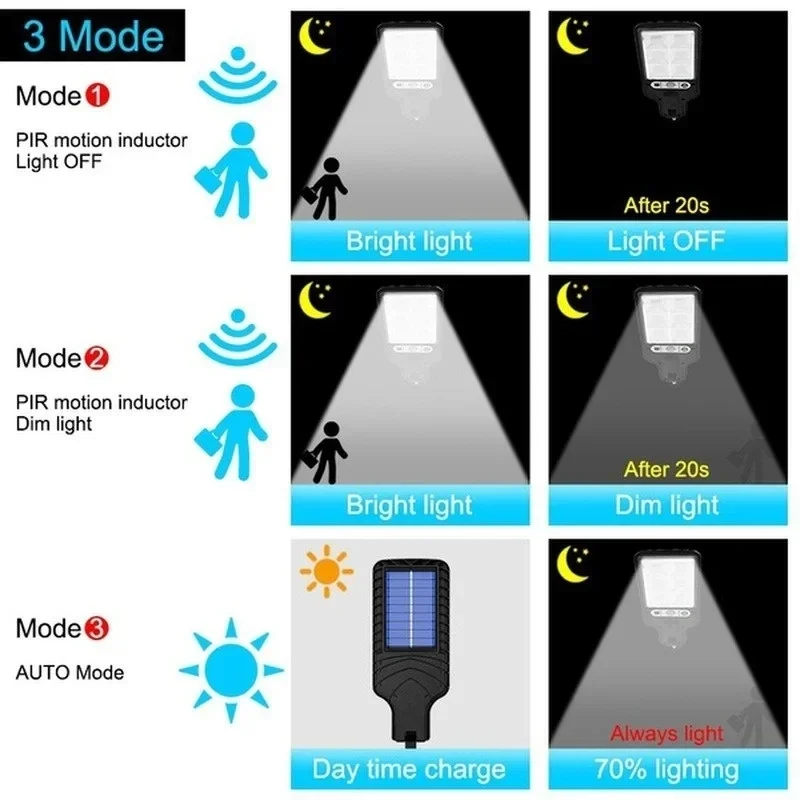 Mocna LED-owa lampa solarna ze – Solar Lamp recenzja i cena