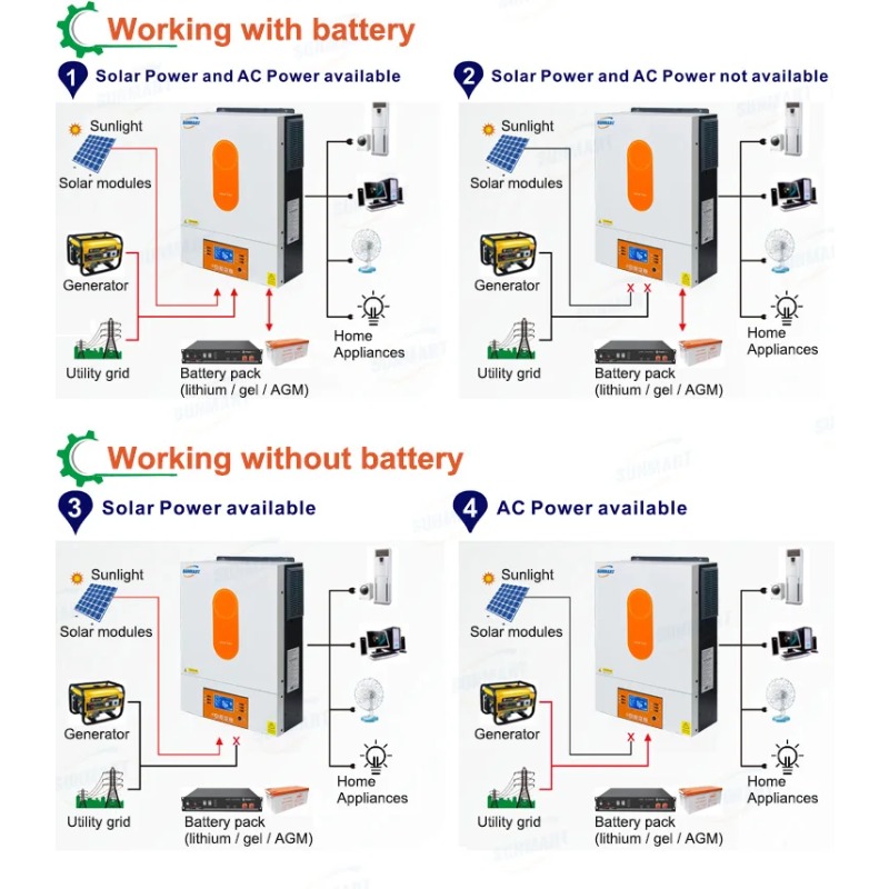 [Najlepiej sprzedający się] 60 – Power Inverter recenzja i cena