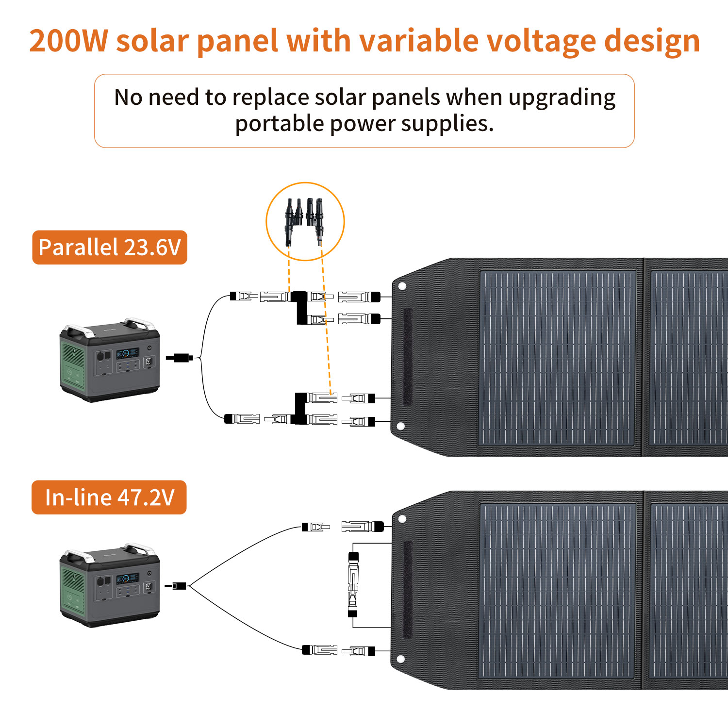 Wysokowydajny składany panel s – Solar Panel recenzja i cena