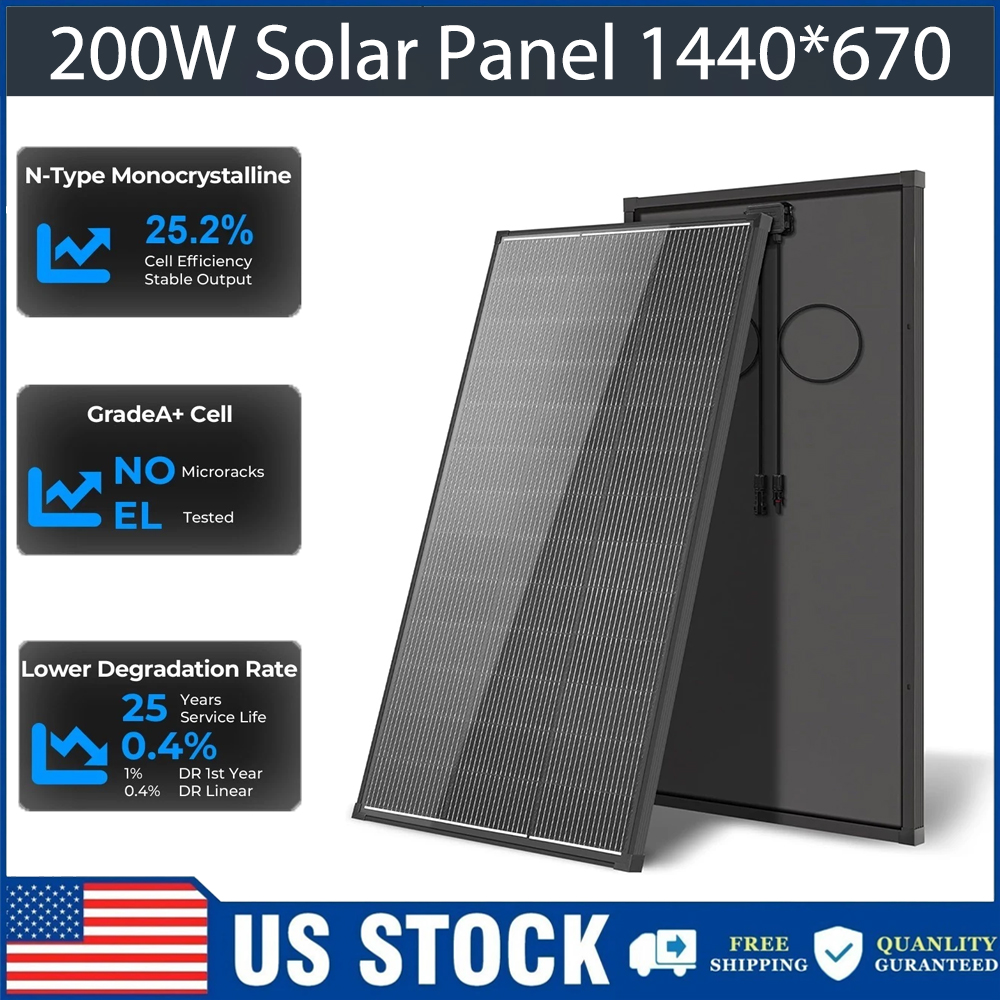 Panel słoneczny AeternaSol 400 – Solar Panel 200W recenzja i cena
