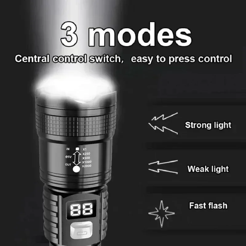 Taktyczna latarka laserowa z f – Energy Monitor Meter recenzja i cena