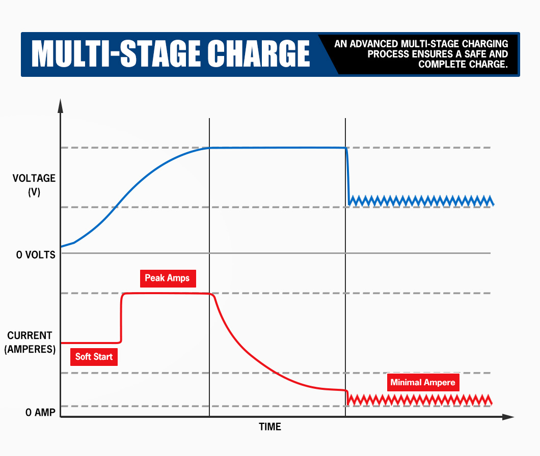 ATEM POWER Automatyczna ładowa – Lithium Battery 12V recenzja i cena