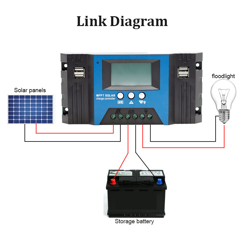 Kontroler solarny MPPT 12V/24V – Solar Panel 200W recenzja i cena